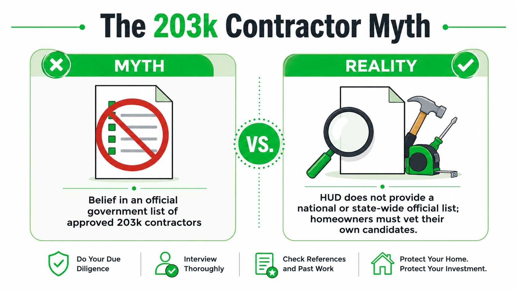 An infographic debunking the myth that a government list of approved 203k contractors exists for homeowners.