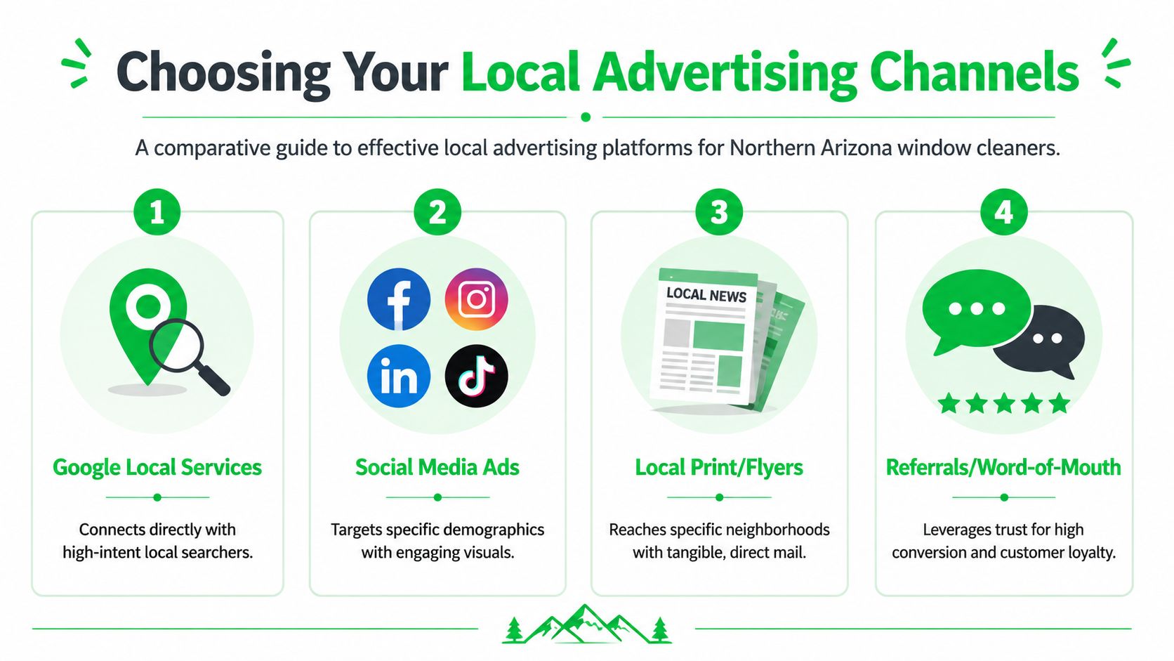 An infographic showing four effective local advertising channels for window cleaners in Northern Arizona.