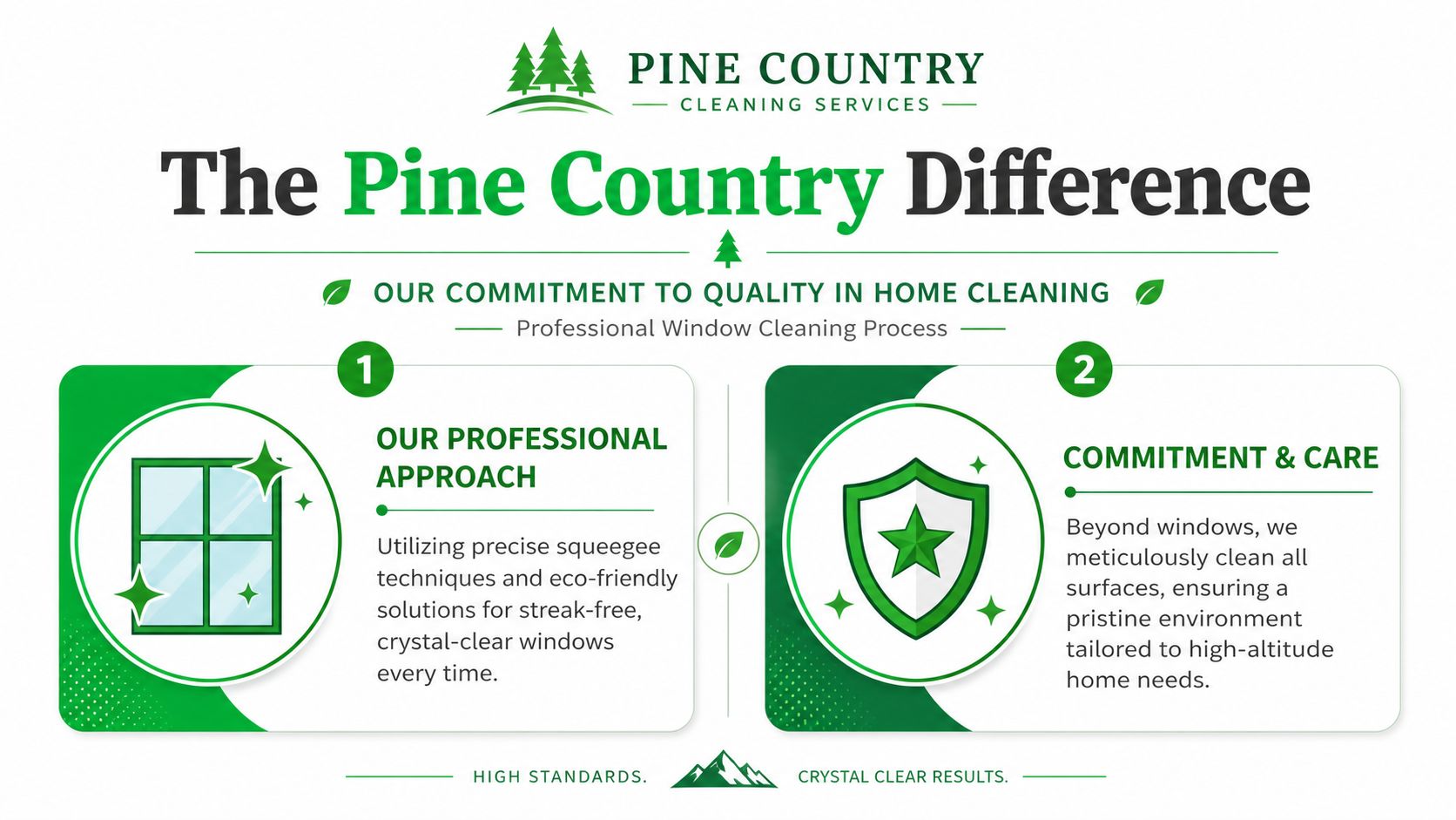 An infographic for Pine Country Cleaning Services highlighting their professional window cleaning process and commitment to care.