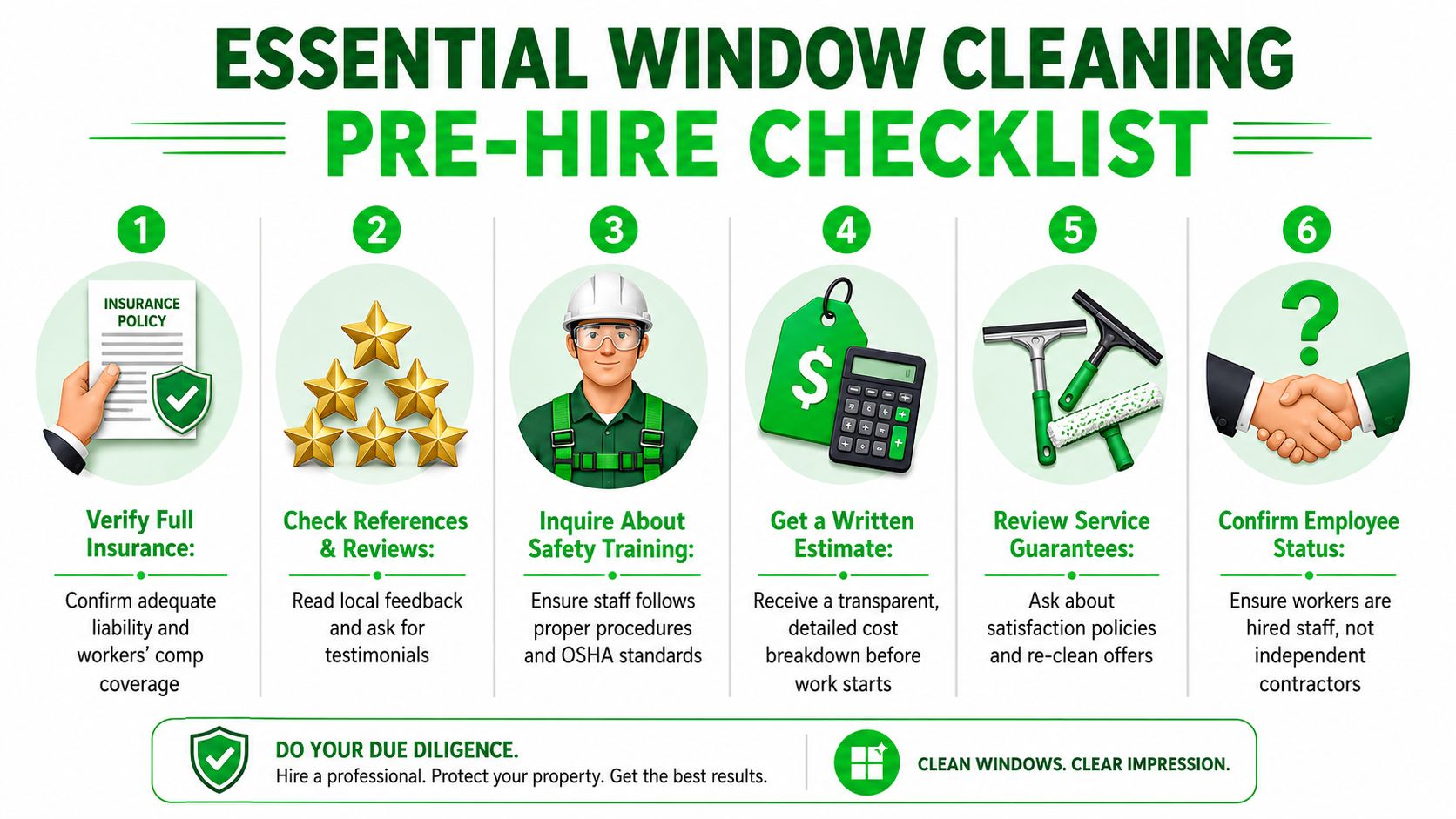 A six-step infographic guide detailing the essential steps for hiring a professional window cleaning service safely.