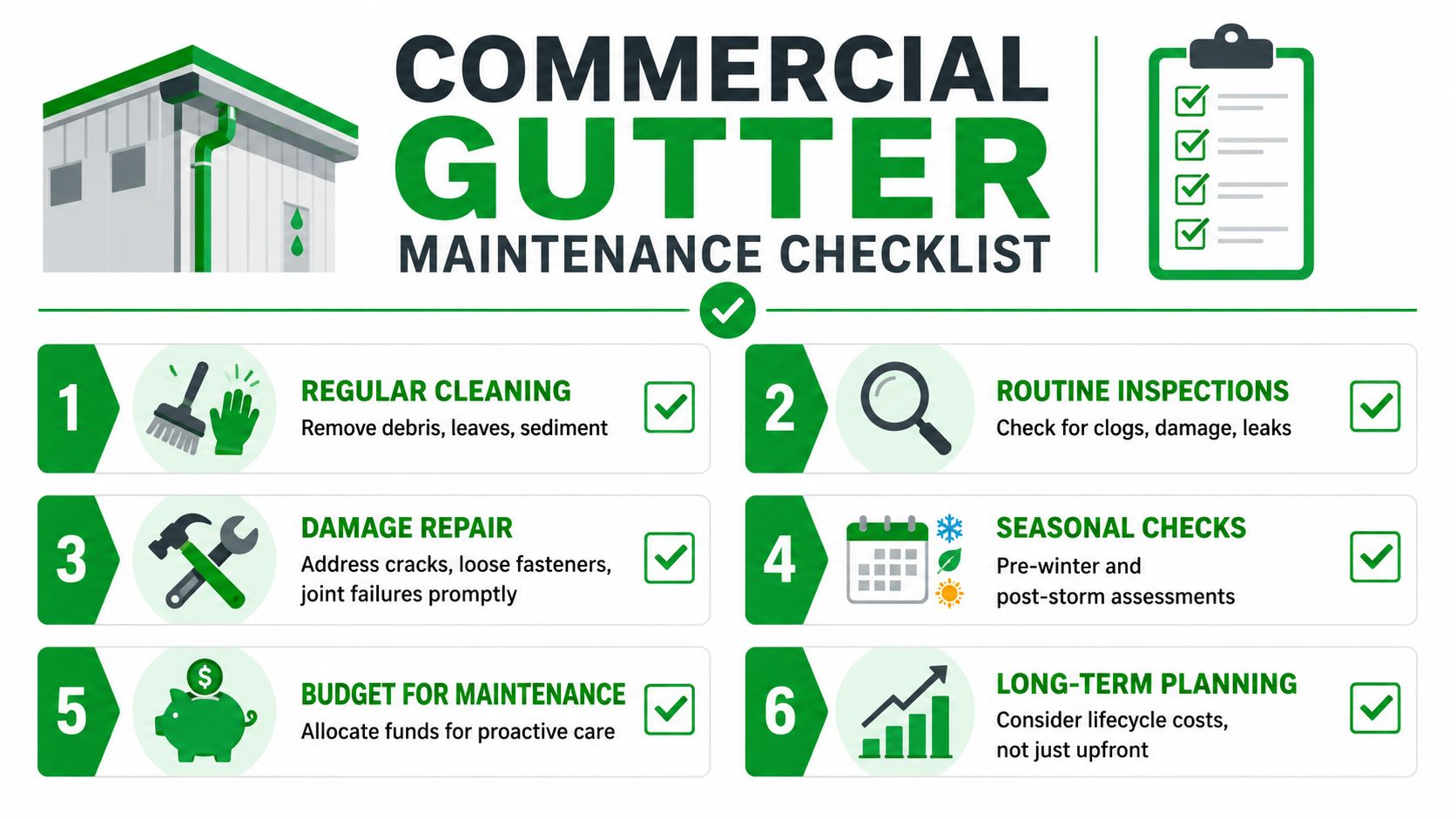 An infographic titled Commercial Gutter Maintenance Checklist listing six key steps for proper gutter care.