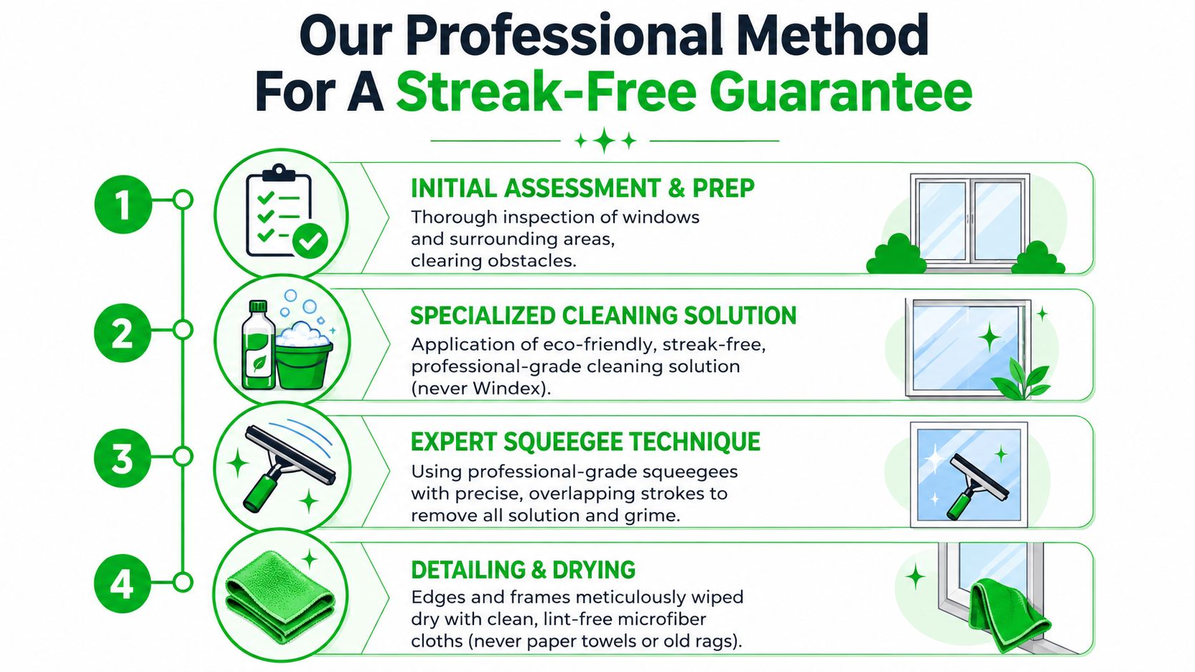 Our Professional Method For A Streak-Free Guarantee