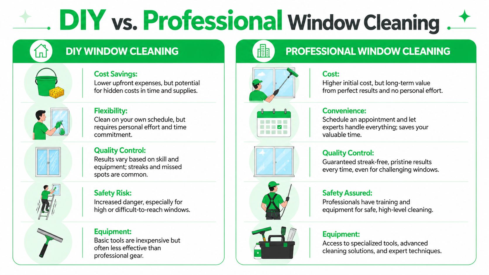 A comparative infographic highlighting the pros and cons of DIY versus professional window cleaning services.