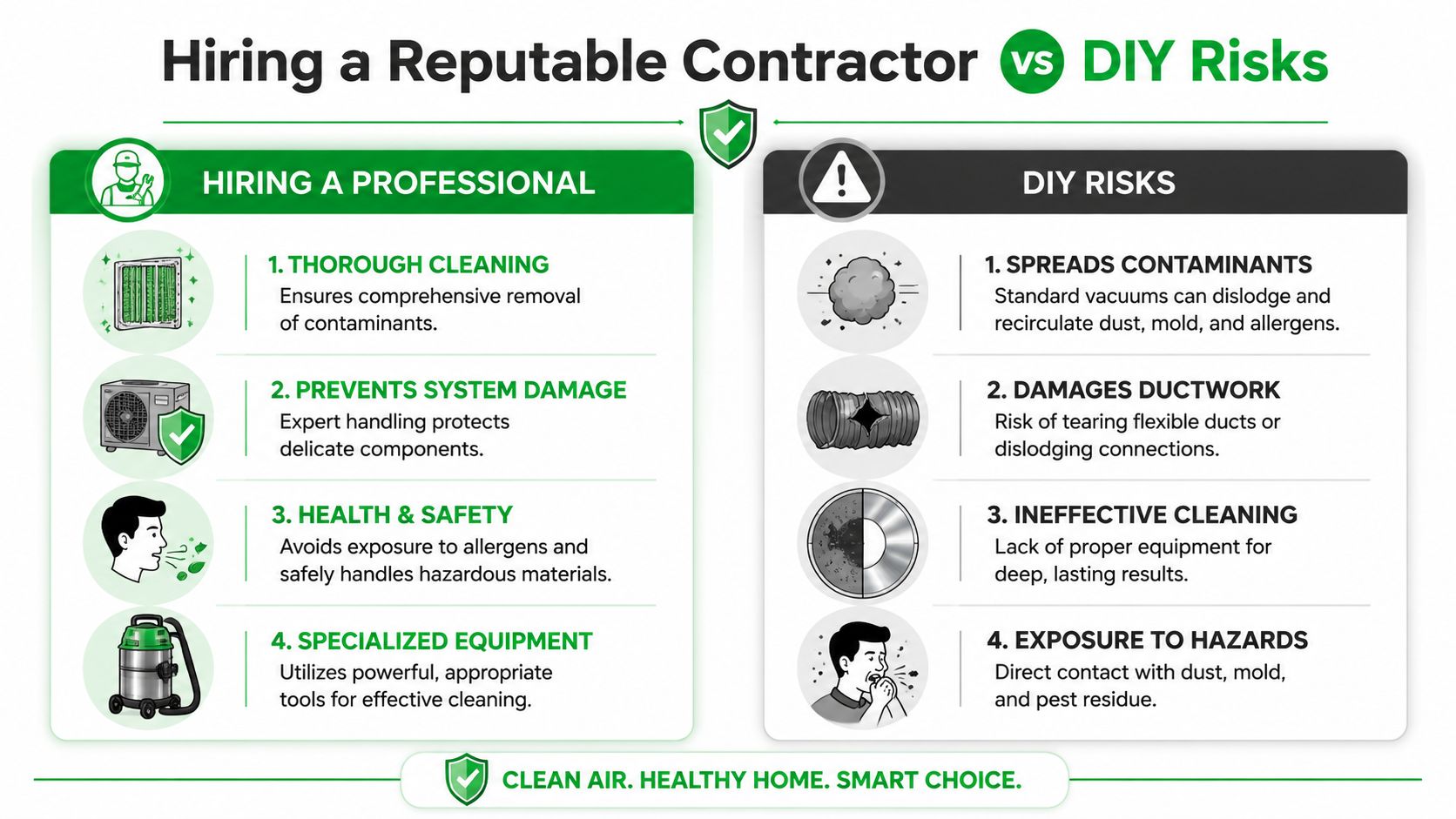 A comparison chart showing the benefits of professional duct cleaning versus the risks of DIY methods.
