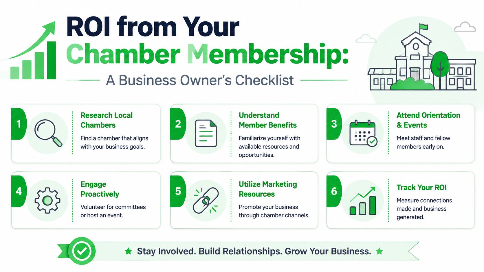 A checklist infographic titled ROI from Your Chamber Membership outlining six steps for business owners.