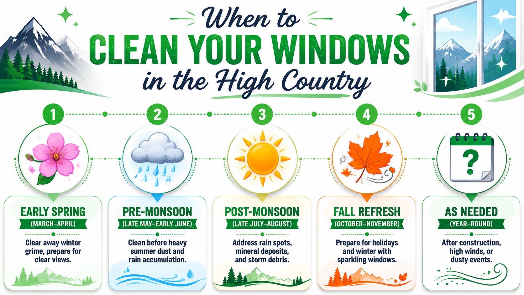 A colorful infographic illustrating the five best times to clean windows in mountainous high country regions.