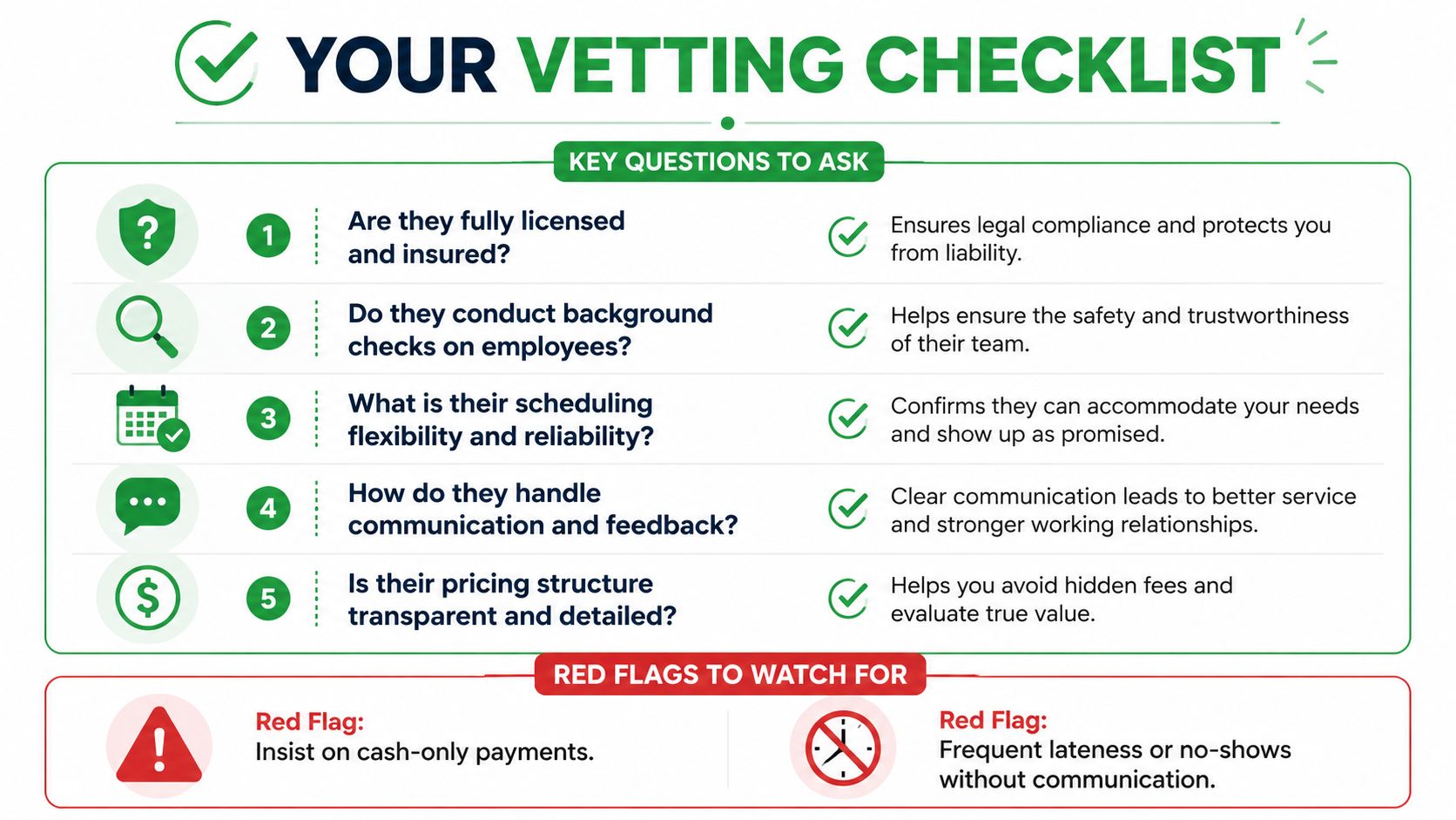 A checklist infographic outlining five key questions and red flags for vetting service providers effectively.