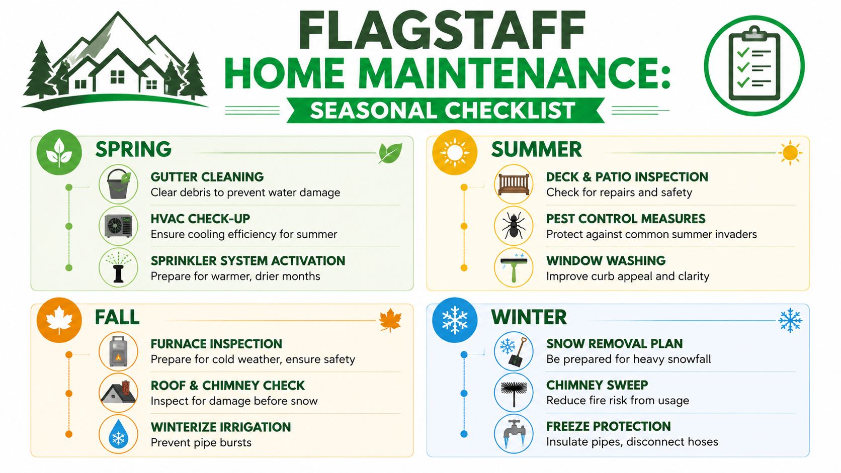 A seasonal home maintenance checklist infographic for Flagstaff residents organized by spring, summer, fall, and winter tasks.