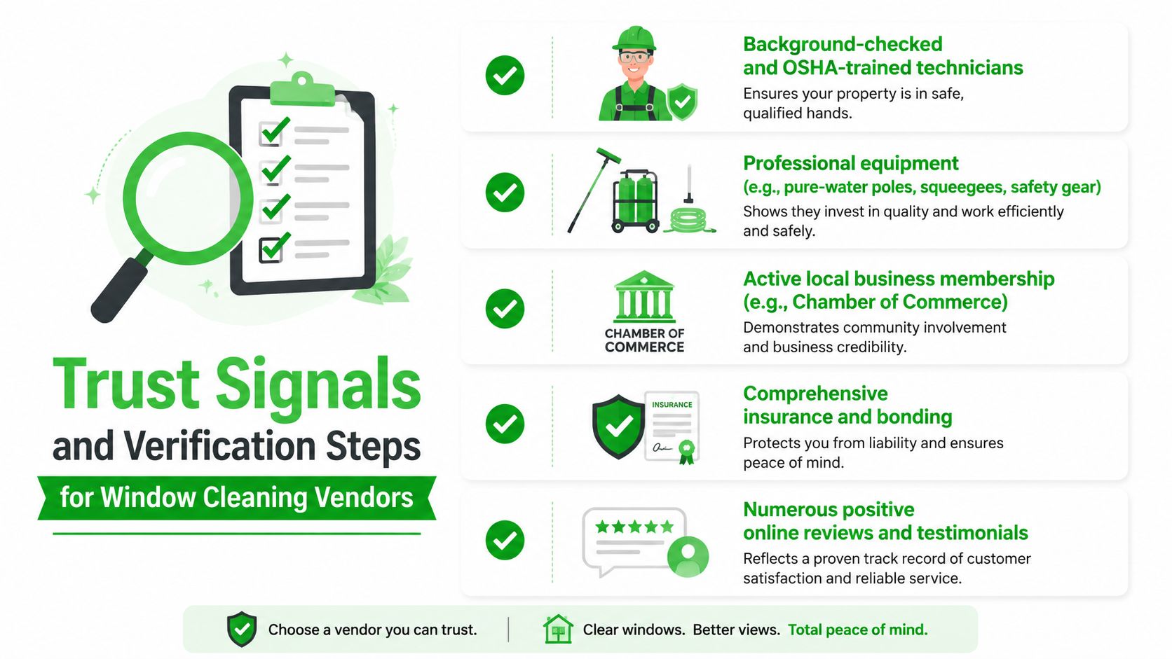 An infographic detailing five key verification steps and trust signals for choosing reliable window cleaning service vendors.