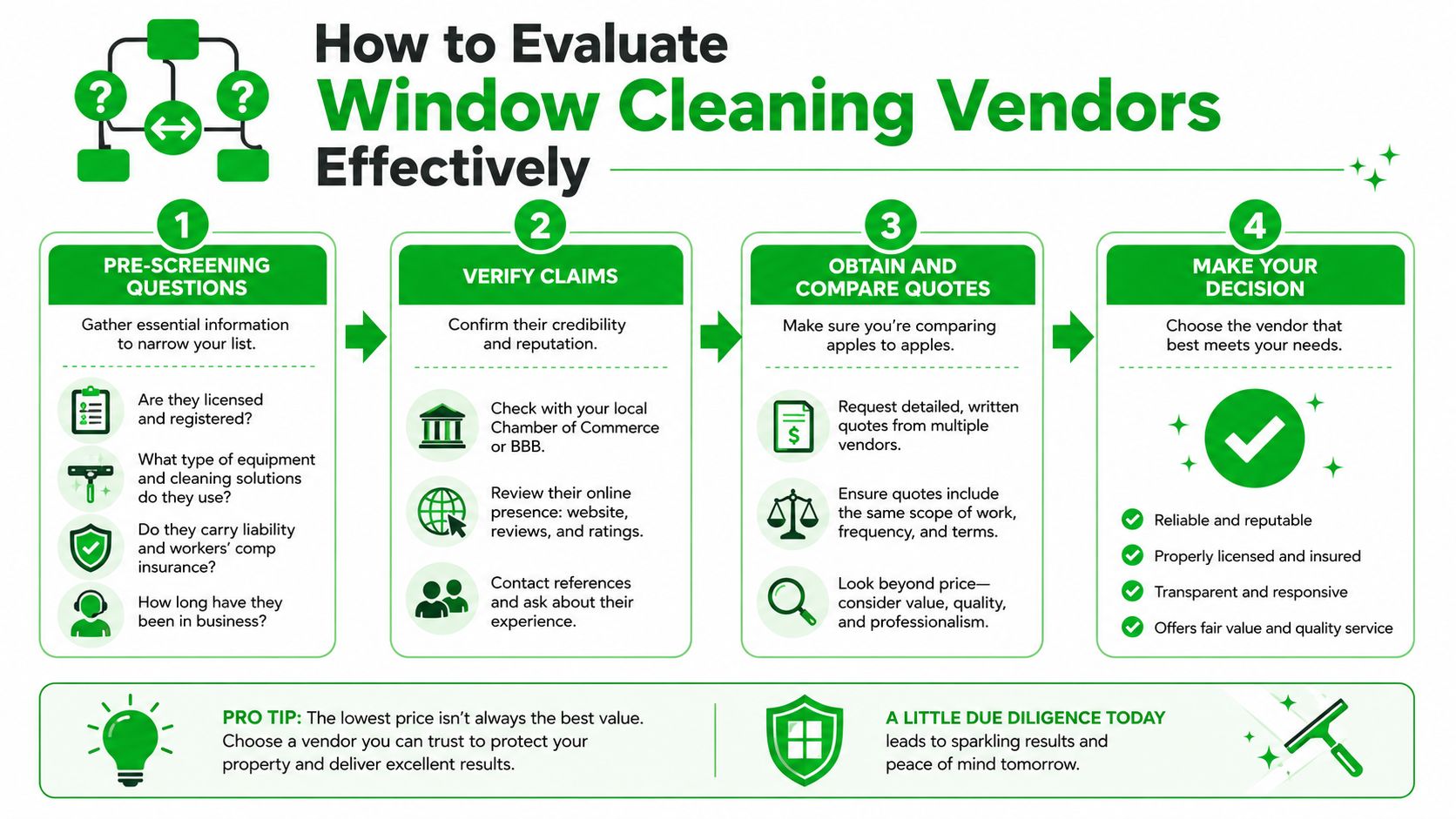 An infographic titled How to Evaluate Window Cleaning Vendors showing a four-step selection process for homeowners.