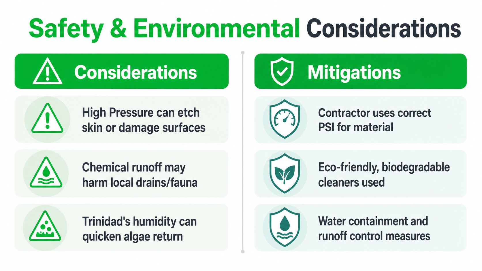 A safety and environmental considerations chart for professional pressure washing services in Trinidad.