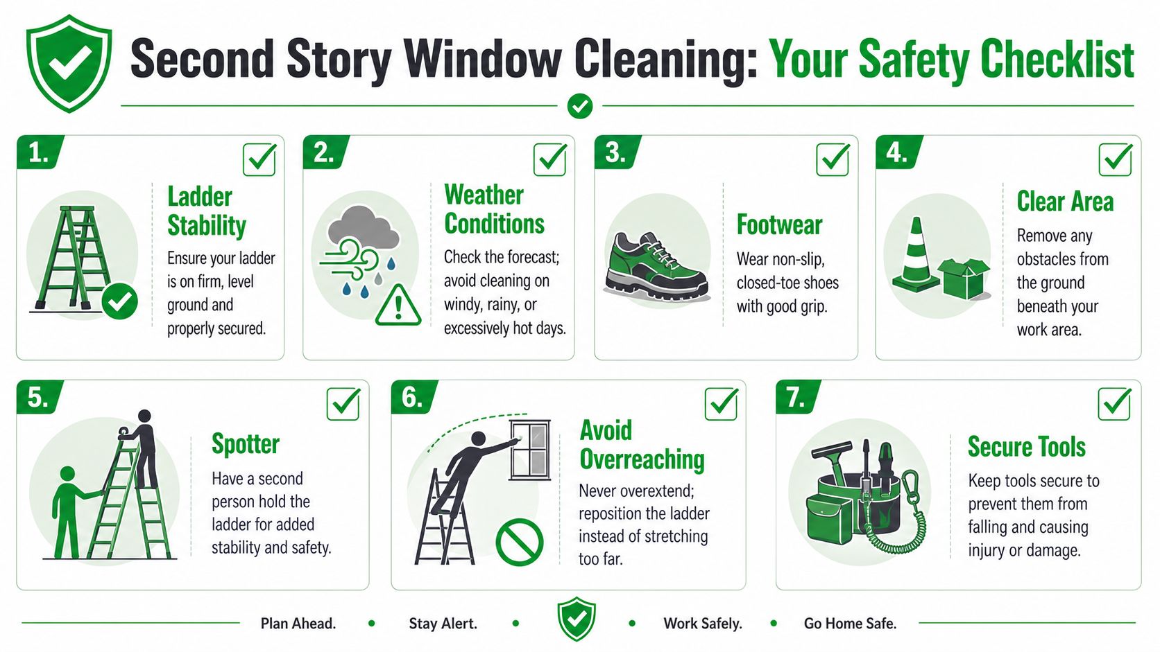 A safety checklist infographic illustrating seven essential tips for safely cleaning second-story windows using a ladder.