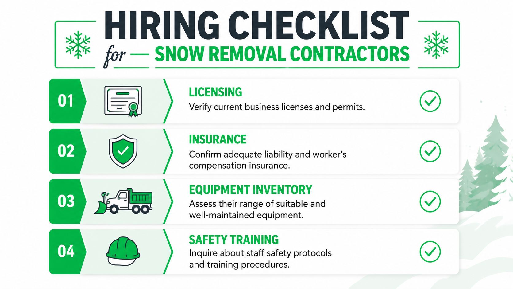 A hiring checklist for snow removal contractors outlining four key areas to verify before hiring.