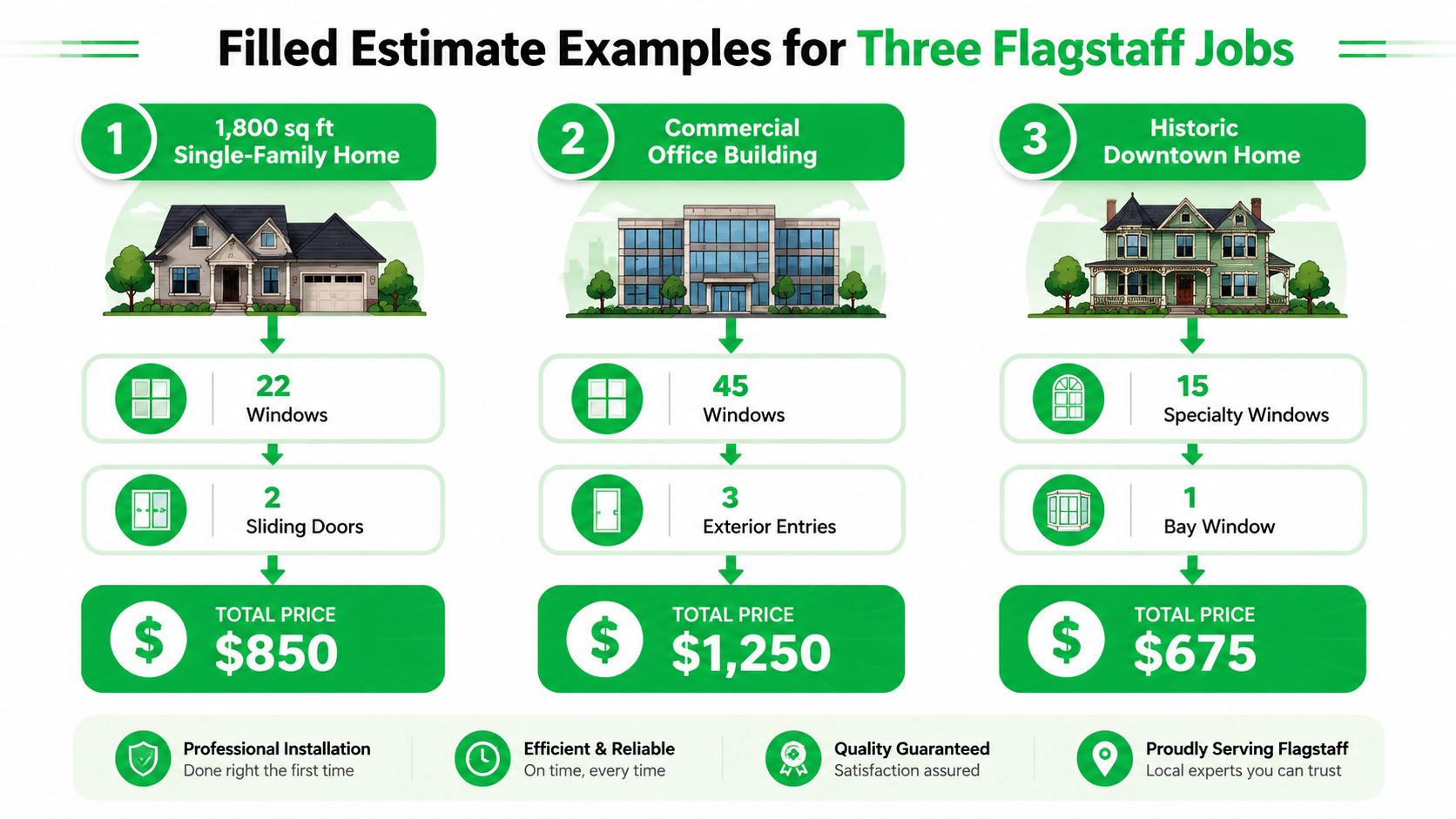 An infographic displaying three sample price estimates for window and door cleaning services in Flagstaff, Arizona.
