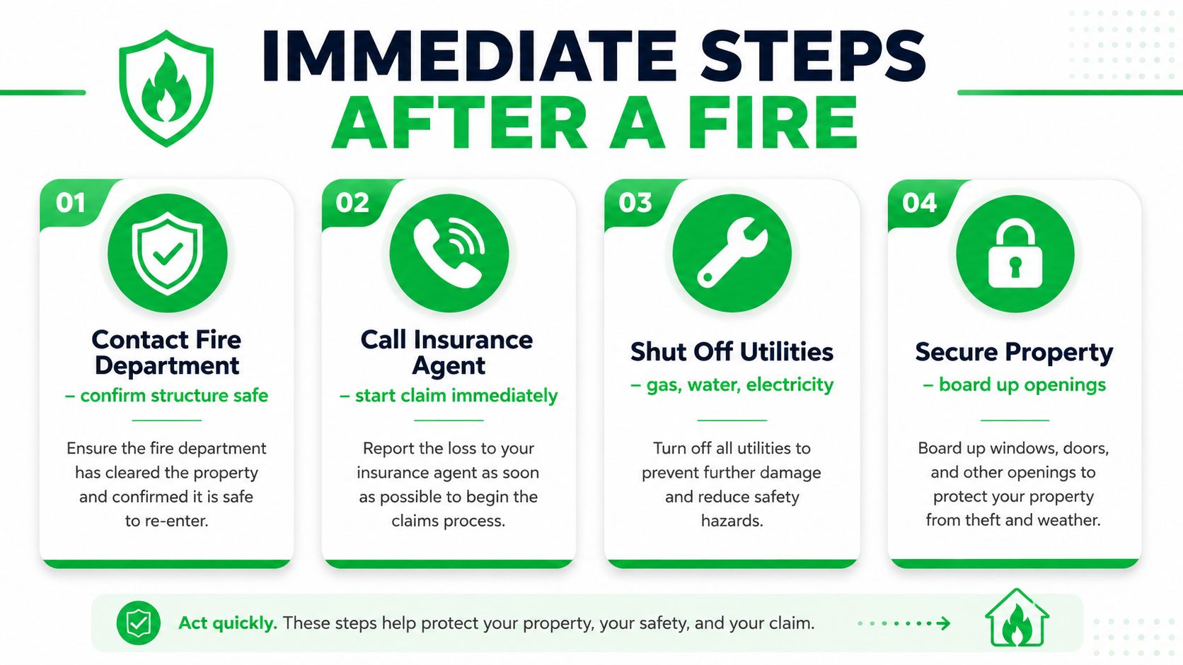 An infographic showing four immediate steps to take after a house fire to ensure safety and security.