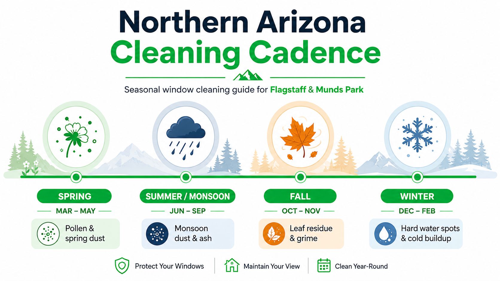 A seasonal window cleaning guide for Northern Arizona showing specific cleaning challenges for each season of the year.