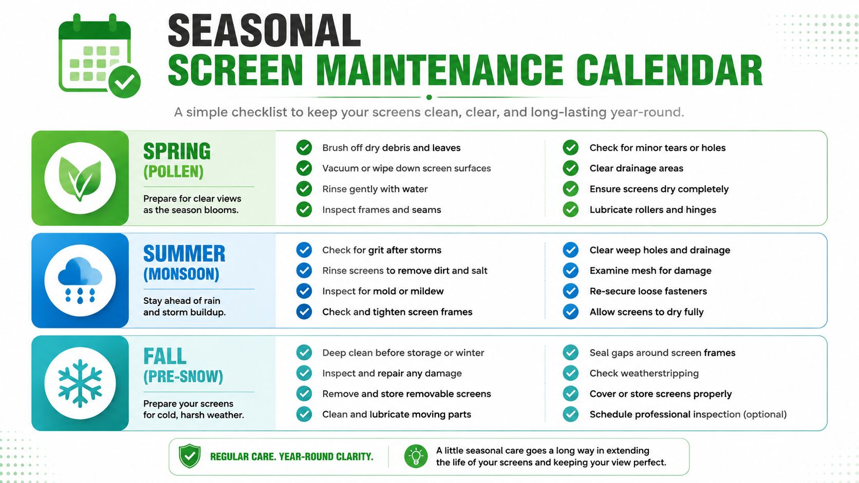 A seasonal maintenance calendar chart listing tasks for keeping window screens clean during spring, summer, and fall.
