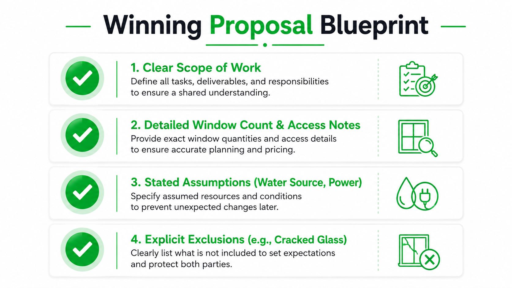 A infographic titled Winning Proposal Blueprint outlining four essential steps for creating effective commercial service proposals.