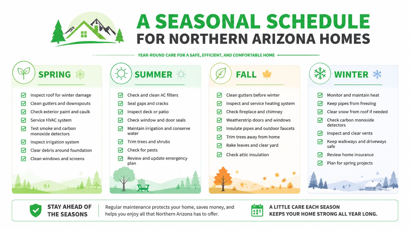 A seasonal home maintenance schedule checklist for Northern Arizona homes, covering tasks for spring, summer, fall, and winter.
