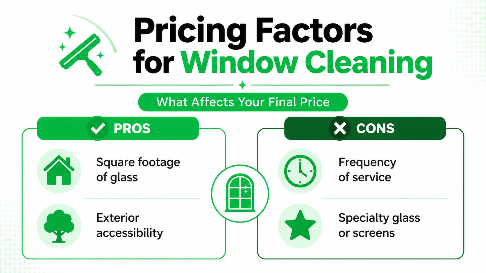 An infographic titled Pricing Factors for Window Cleaning illustrating variables that influence the cost of professional window services.