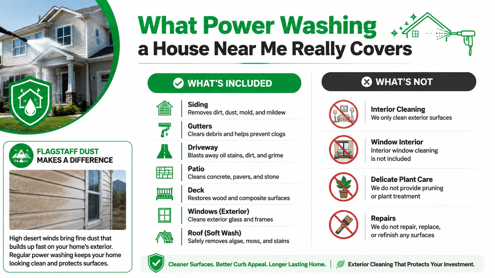 An infographic detailing the cleaning services included and excluded when power washing a house near you.