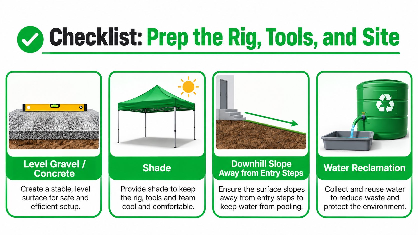 A checklist illustration showing four essential site preparation steps for setting up an RV exterior cleaning rig.