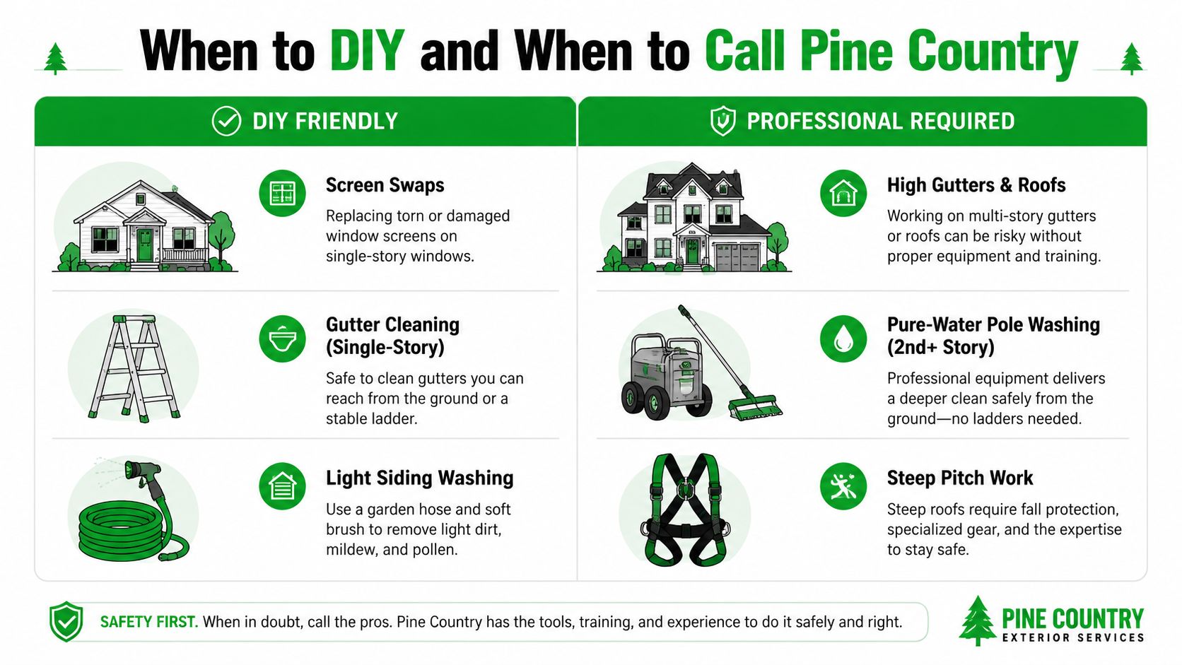 An infographic comparing DIY home maintenance tasks versus those that require professional services from Pine Country.