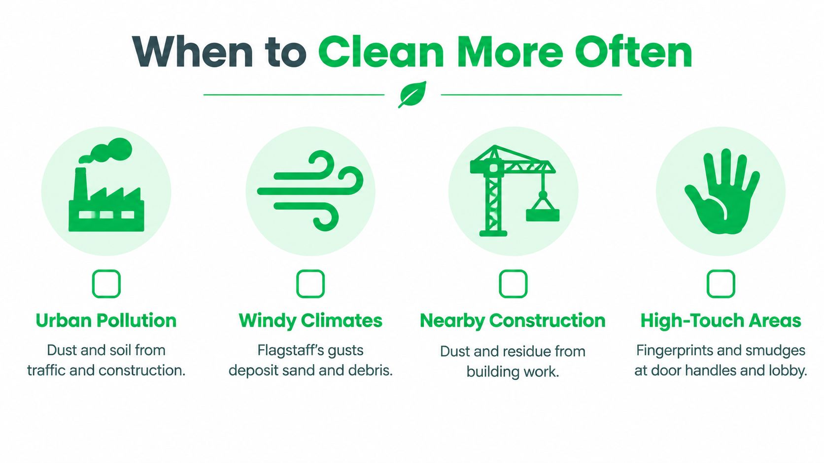 An infographic titled When to Clean More Often highlighting four factors that increase window cleaning needs.