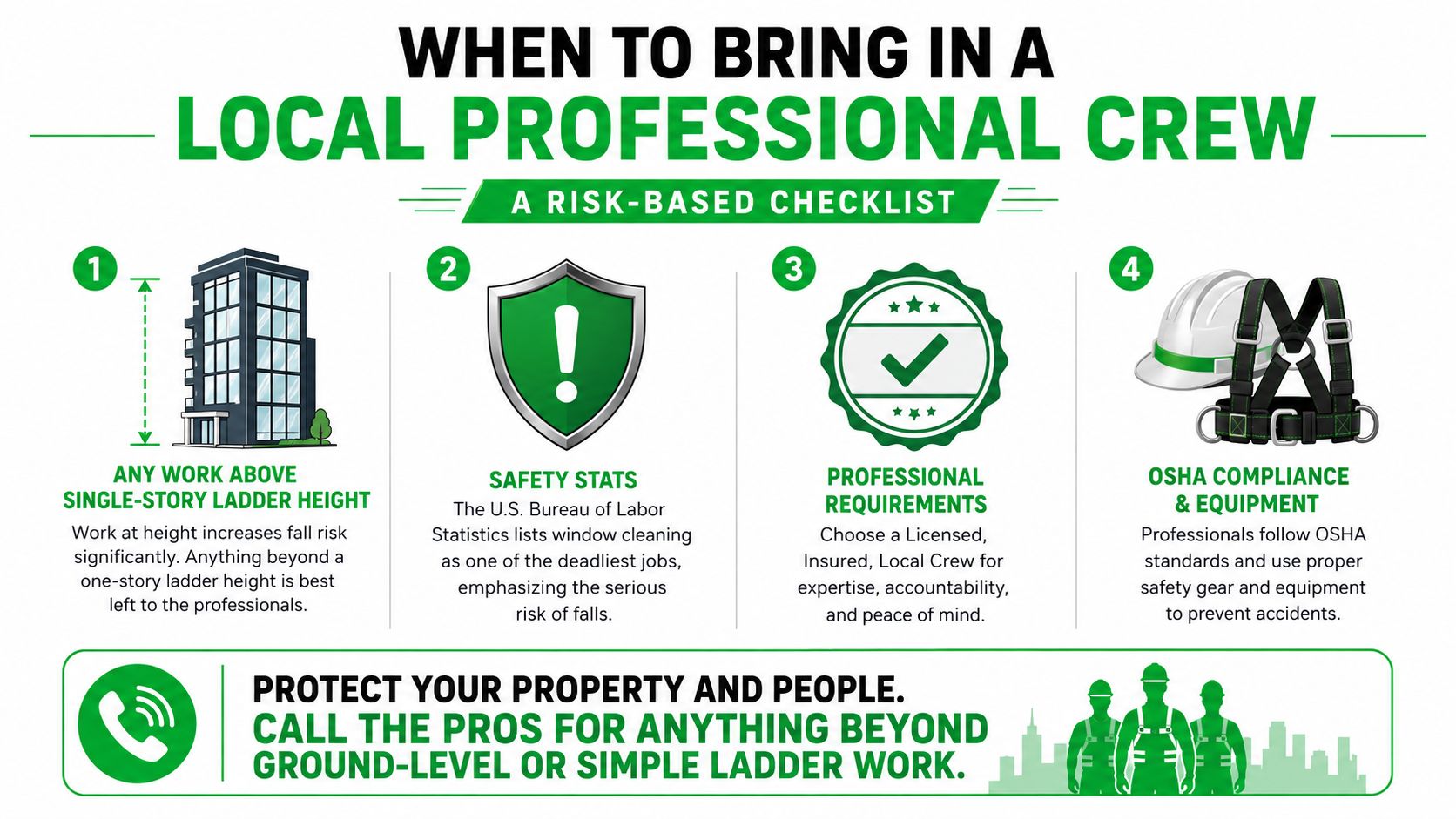 An infographic titled When to Bring in a Local Professional Crew outlining safety guidelines for commercial window cleaning.