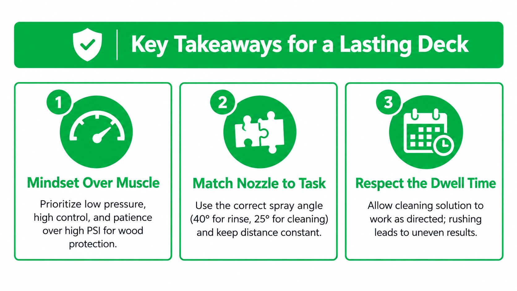 A green infographic titled Key Takeaways for a Lasting Deck, providing three tips for pressure washing.