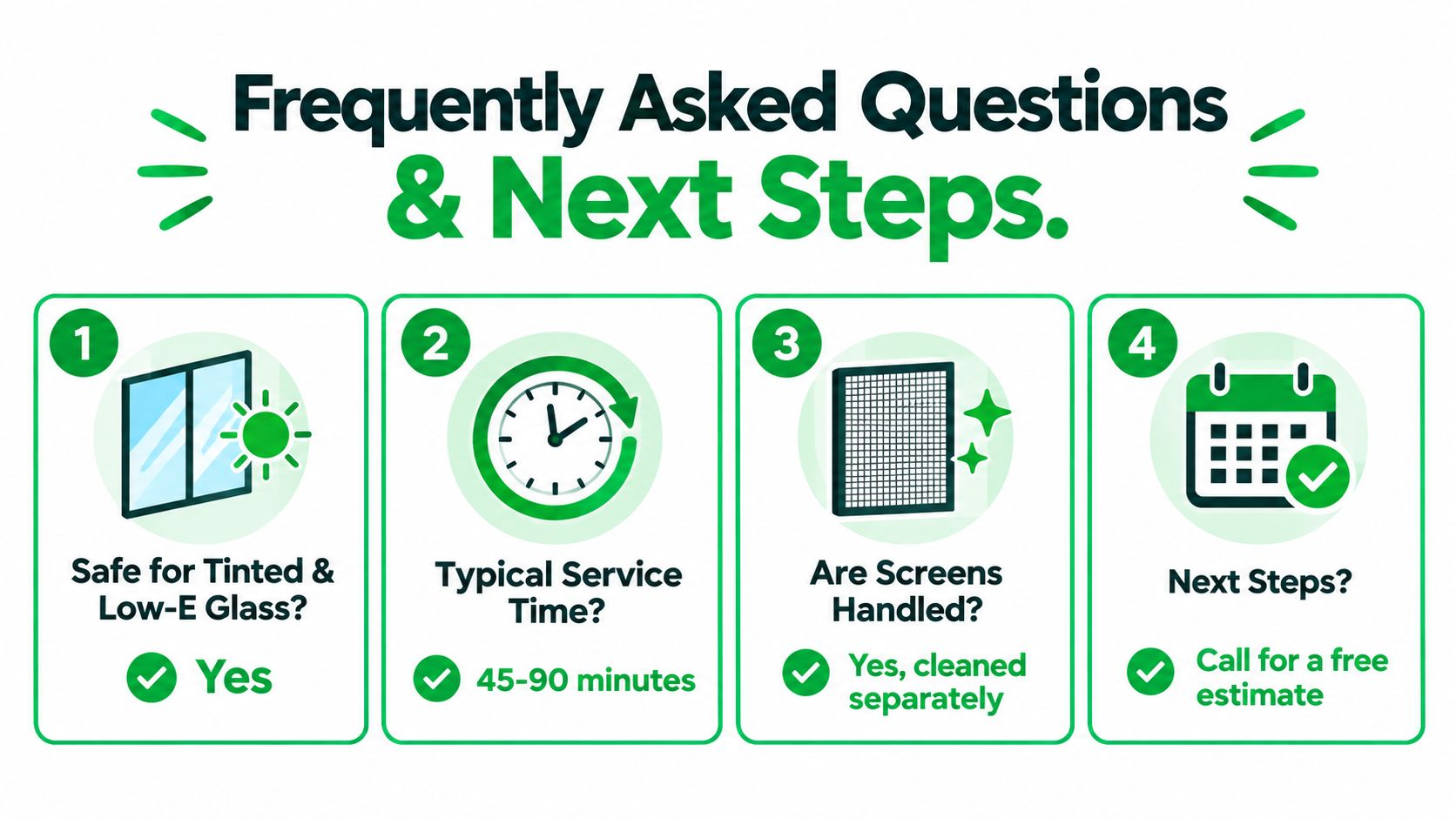 An infographic showing four frequently asked questions and answers about professional window cleaning services.