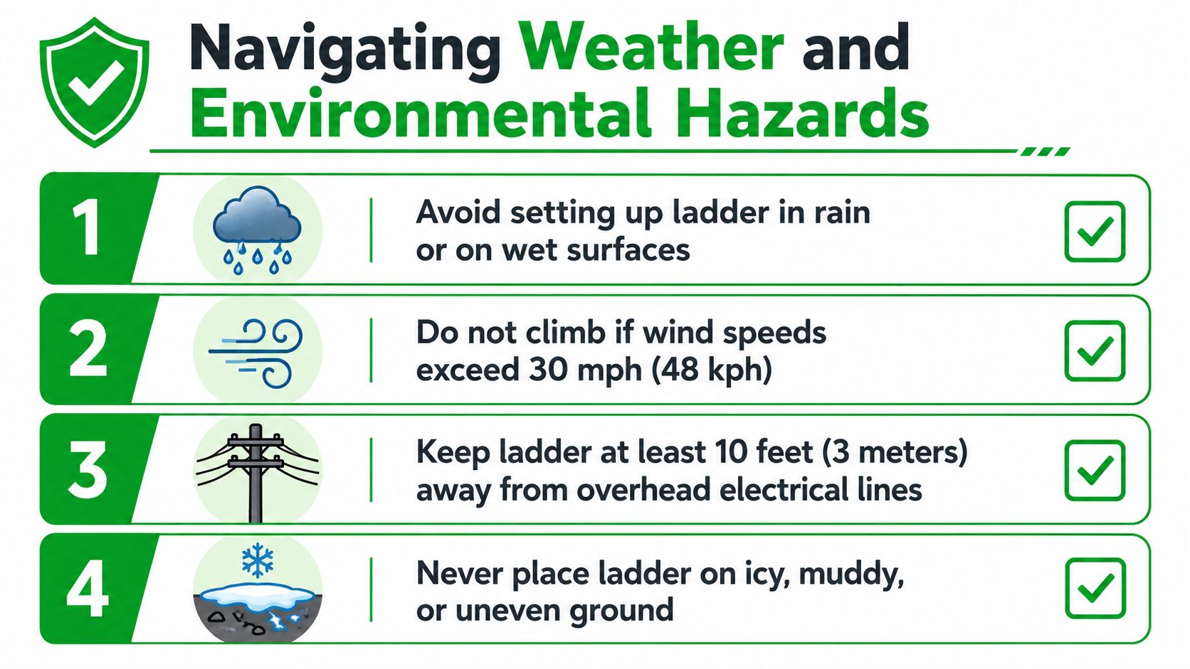 An infographic illustrating four essential safety rules for using ladders during various weather and environmental conditions.