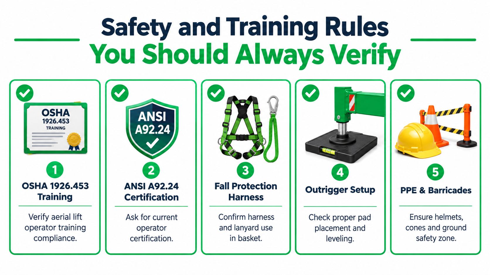 A safety infographic detailing five essential training and equipment rules for operating aerial lift equipment.