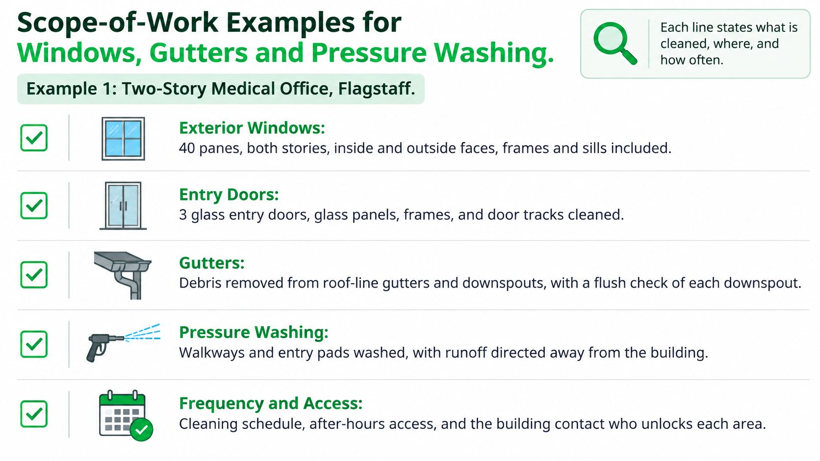 A list of scope-of-work examples for window, gutter, and pressure washing services at a medical office.