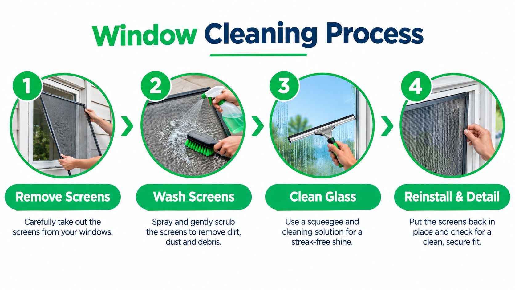 An infographic showing a four-step professional process for cleaning residential window screens and glass panes.
