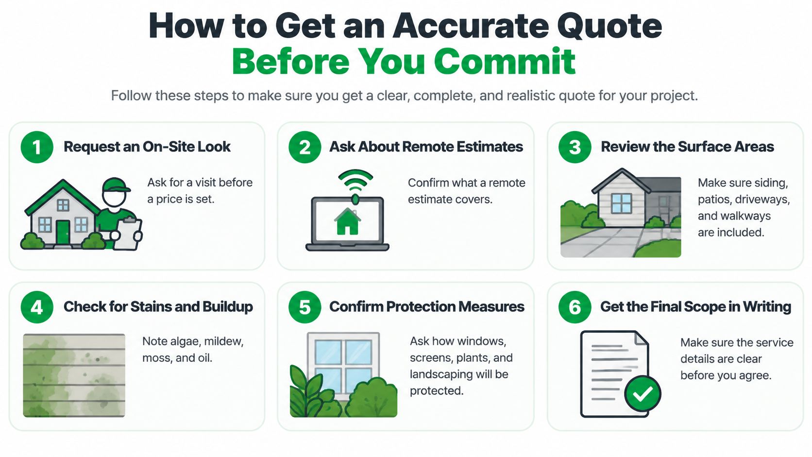 A six-step infographic on how to get an accurate professional quote for exterior home cleaning services.