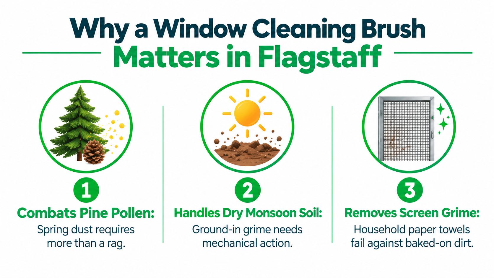 A graphic explaining why using a professional window cleaning brush is essential for homes in Flagstaff, Arizona.