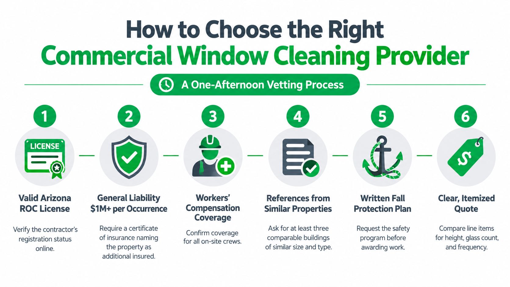 A step-by-step guide for choosing the right professional commercial window cleaning service provider for businesses.