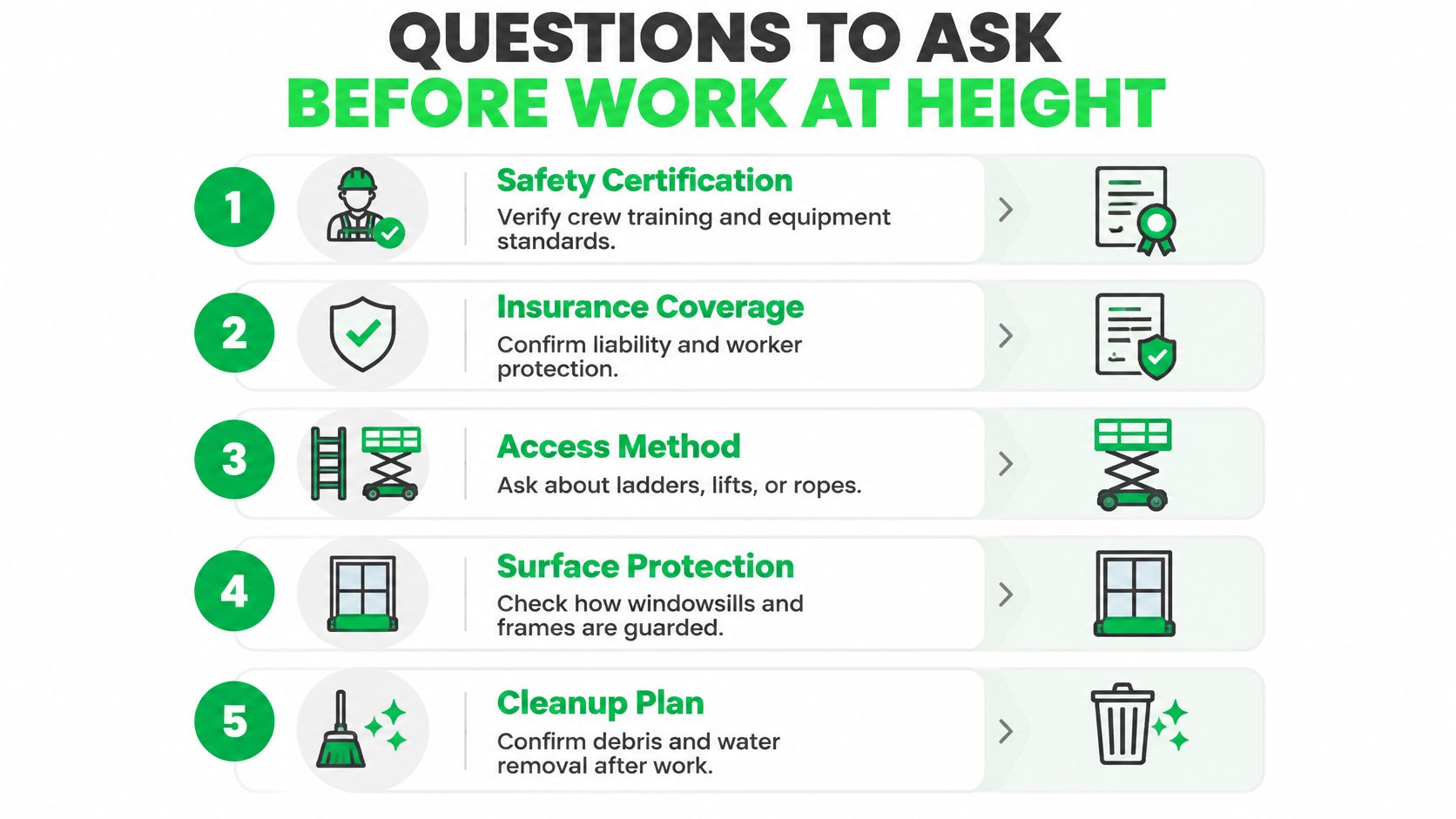 An infographic titled Questions to Ask Before Work at Height listing five safety considerations for professional service providers.